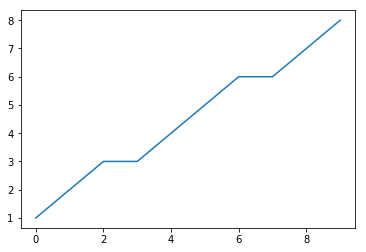 Matplotlib Plot