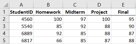 Grades 2 Data Grades 2 Data