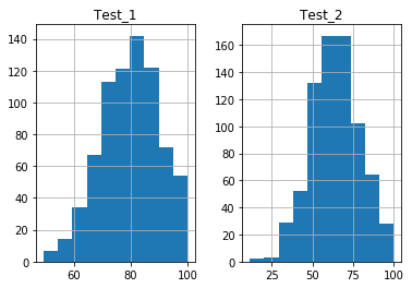 Multiple Histograms Multiple Histograms