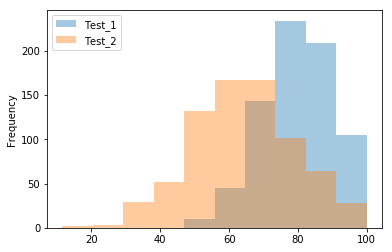 Double Plot (Enhanced) Histograms Double Plot (Enhanced) Histograms