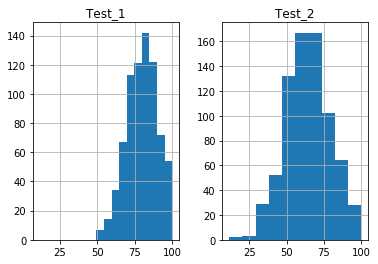 Histograms Sharing x-axis Histograms Sharing x-axis