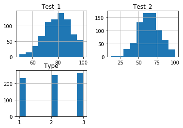 Simple Histogram Simple Histogram