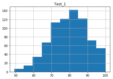 Single Histogram Single Histogram
