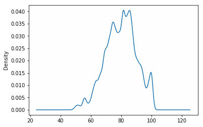 Density Plot with Bandwidth of 0.1 Density Plot with Bandwidth of 0.1