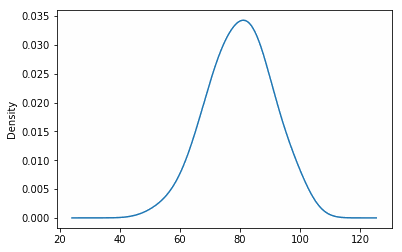 Density Plot with Bandwidth of 0.5 Density Plot with Bandwidth of 0.5