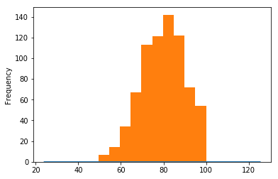 Erroneous KDE-Histogram Plot Erroneous KDE-Histogram Plot