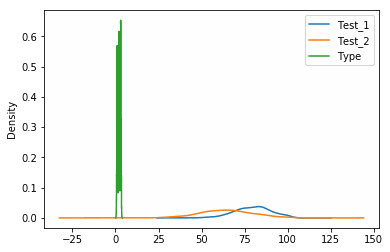 Simple Plotting of All Features Simple Plotting of All Features