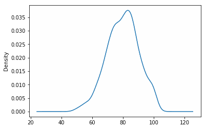Density Plot of One Feature Density Plot of One Feature
