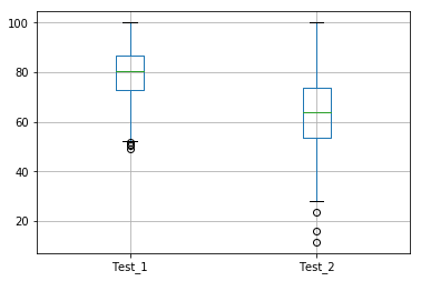 Multiple Feature Boxplots Multiple Feature Boxplots