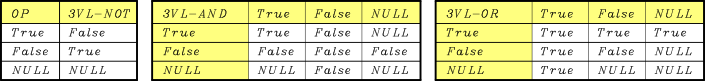 Three-valued logic Three-valued logic