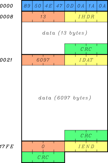 Internal Structure of the favicon PNG Image Internal Structure of the favicon PNG Image
