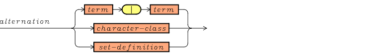 The Alternation Operator The Alternation Operator