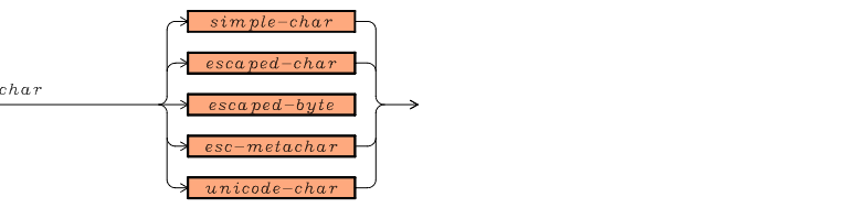 Characters' Representation Characters' Representation