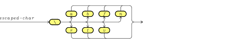Escape Sequences for Non-Graphic Characters Escape Sequences for Non-Graphic Characters
