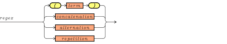 Definition of Regular Expression Definition of Regular Expression