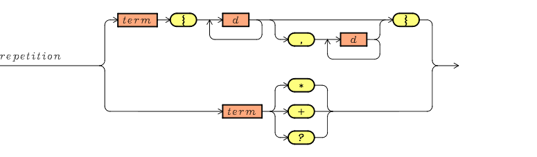 The Repetition Operator The Repetition Operator