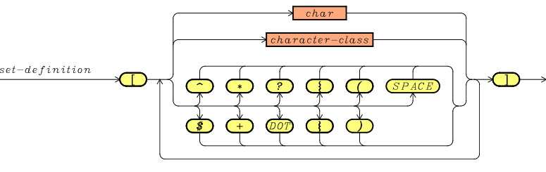 Set Definition Set Definition