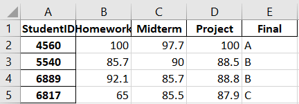 Excel File with Reduced Precision Excel File with Reduced Precision