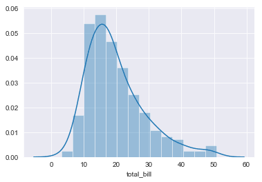 Seaborn Histogram Seaborn Histogram