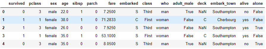 Seaborn Titanic Dataset Seaborn Titanic Dataset