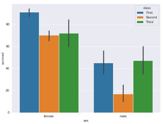 Seaborn Barplot Sum Values Seaborn Barplot Sum Values