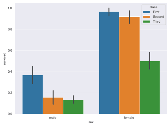 Seaborn Grouped Bar Plot Seaborn Grouped Bar Plot