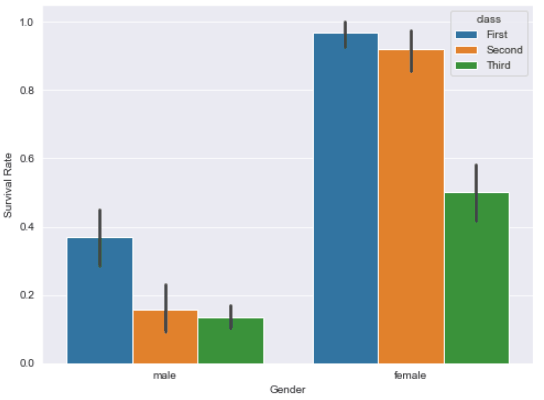 Seaborn Barplot Axis Labels Seaborn Barplot Axis Labels