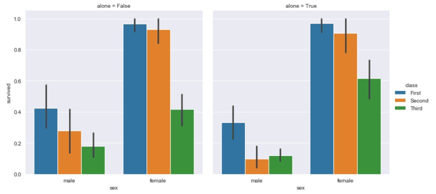 Multiple Seaborn Bar Plots Together Multiple Seaborn Bar Plots Together
