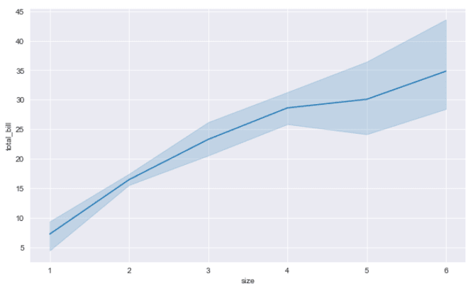 Basic Dataset Line Plot
