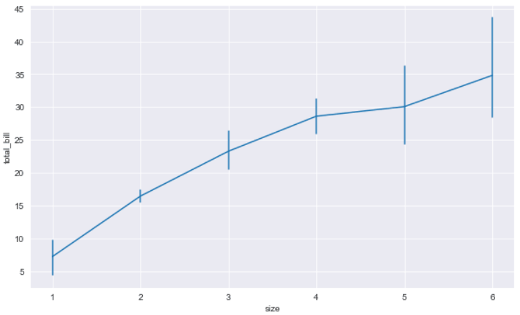 Changing Confidence interval Style