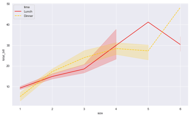 Seaborn Line Plot Color