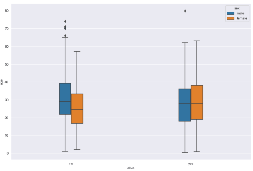 Adjusting Box Plot Width