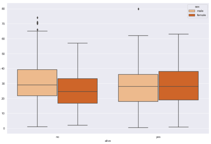 Box Plot Color Change