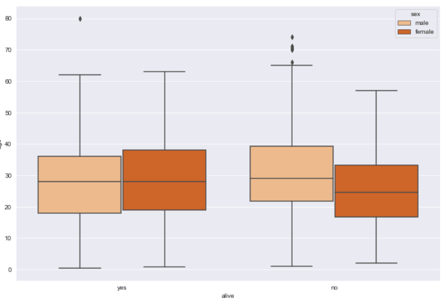 Box Plot Order Change