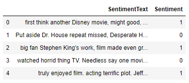 IMDB Dataset Head IMDB Dataset Head