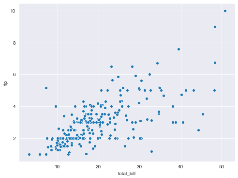 Basic Seaborn scatter plot