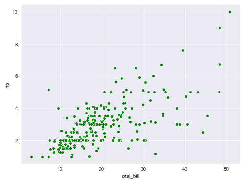 Seaborn scatter plot color change