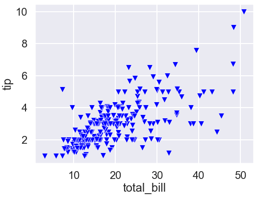 Seaborn scatter plot poster size