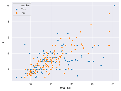 Seaborn scatter plot hue