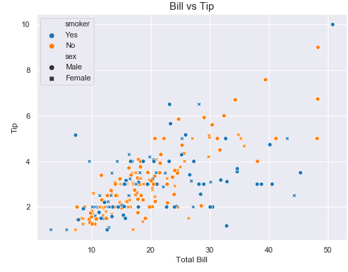 Seaborn scatter plot labels and titles
