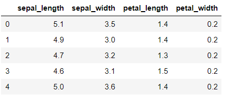 iris dataset features iris dataset features