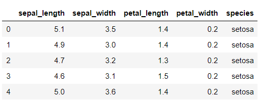 iris dataset head iris dataset head