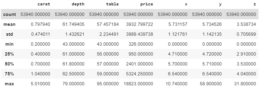 diamond dataset description diamond dataset description