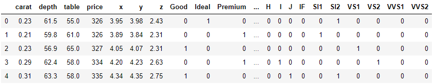 diamond dataset onehot encoded diamond dataset onehot encoded