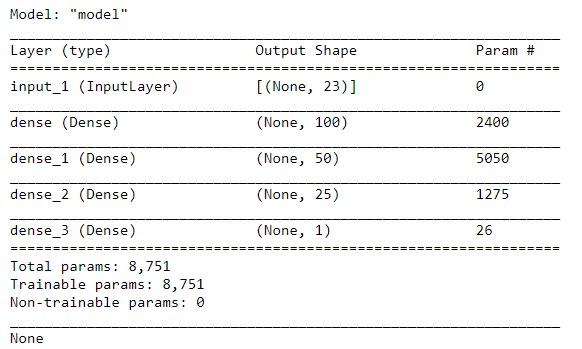 diamond dataset summary diamond dataset summary