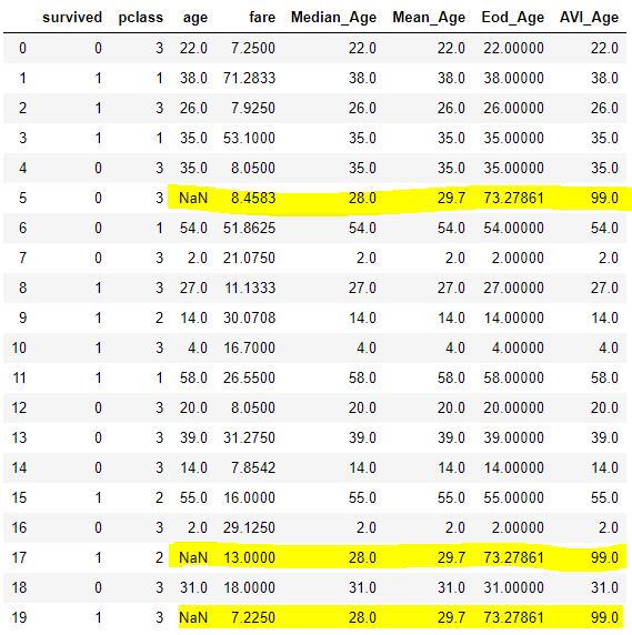 arbitrary value imputation