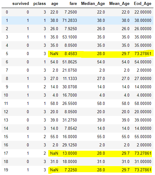 end of distribution imputation