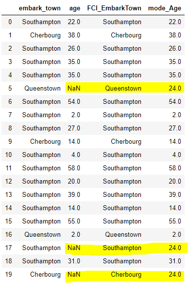 frequent category imputation