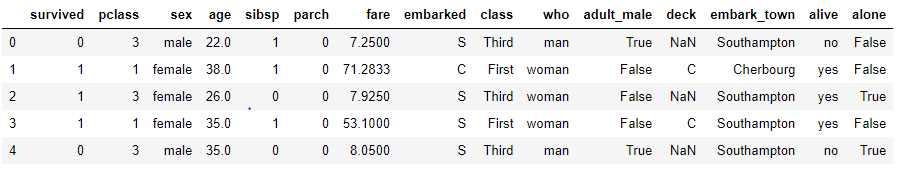 titanic dataset header