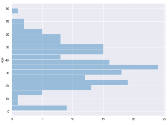 vertical histogram